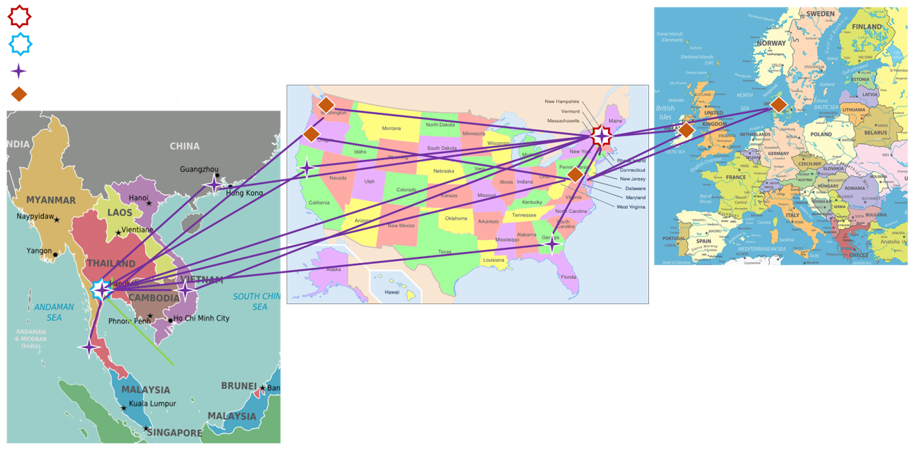 Ewarenow Intercontinental Network